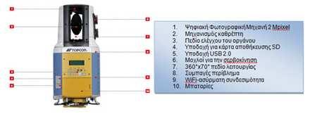 Έτσι, γίνεται προσπάθεια εντοπισµού και αποφυγής ανεπιθύµητων δεδοµένων (αποτύπωση περιττών σηµείων), συνεχής έλεγχος και διακρίβωση της αξιοπιστίας των αποτελεσµάτων