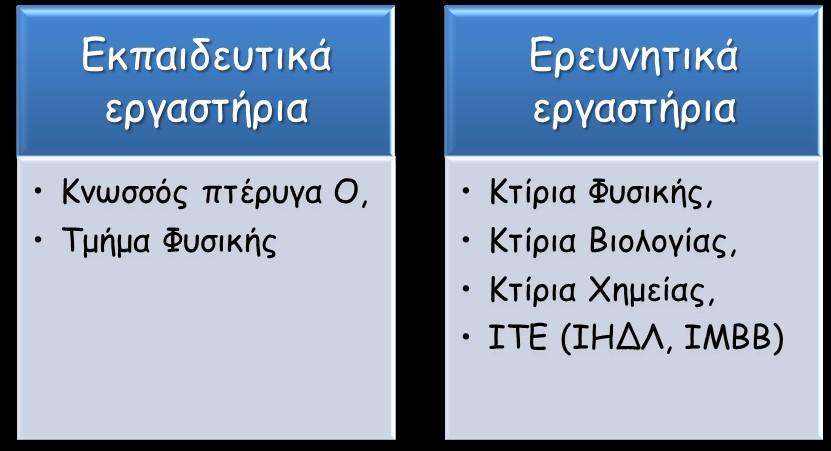 Υποδομές