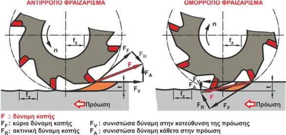 7 Η τραχύτητα αποτελεί το πιο κρίσιμο παράγοντα στην αξιολόγηση της ποιότητας επιφάνειας.