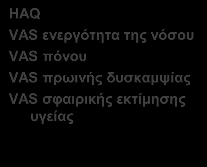 δείκτες ακτινολογικής εξέλιξης όπως είναι αντι CCP (+), RF (+), αριθμός διογκωμένων αρθρώσεων, αρθρικές βλάβες,