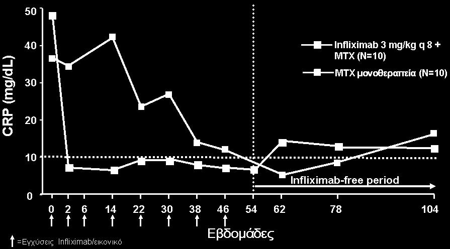 al. Ann Rheum Dis (2011). doi: 10.