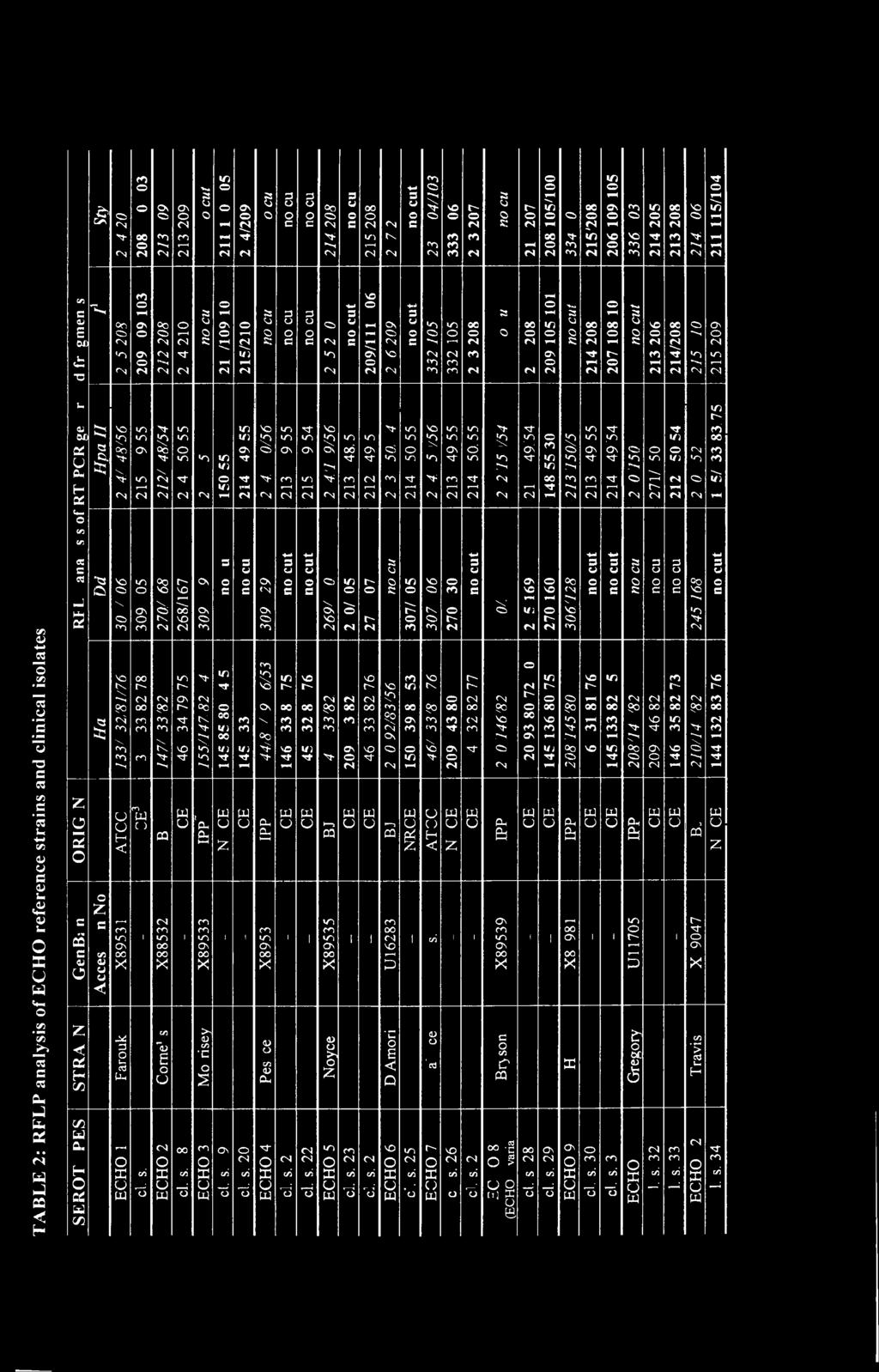 <N e CN OnJ 3 CN s: CN»-H CN rh CN CN rh O' 00 <O CO fh Tf > W-3 C\ CO co 00 Ν' ΐη VO vo o- CO > rh o ~H ί 1 1 4 -Ή t ( <o CO»-H o CO ^H o co rh rh *H rh <N CN <N (N fs fs <N CN <N <N co CN CN CN CO