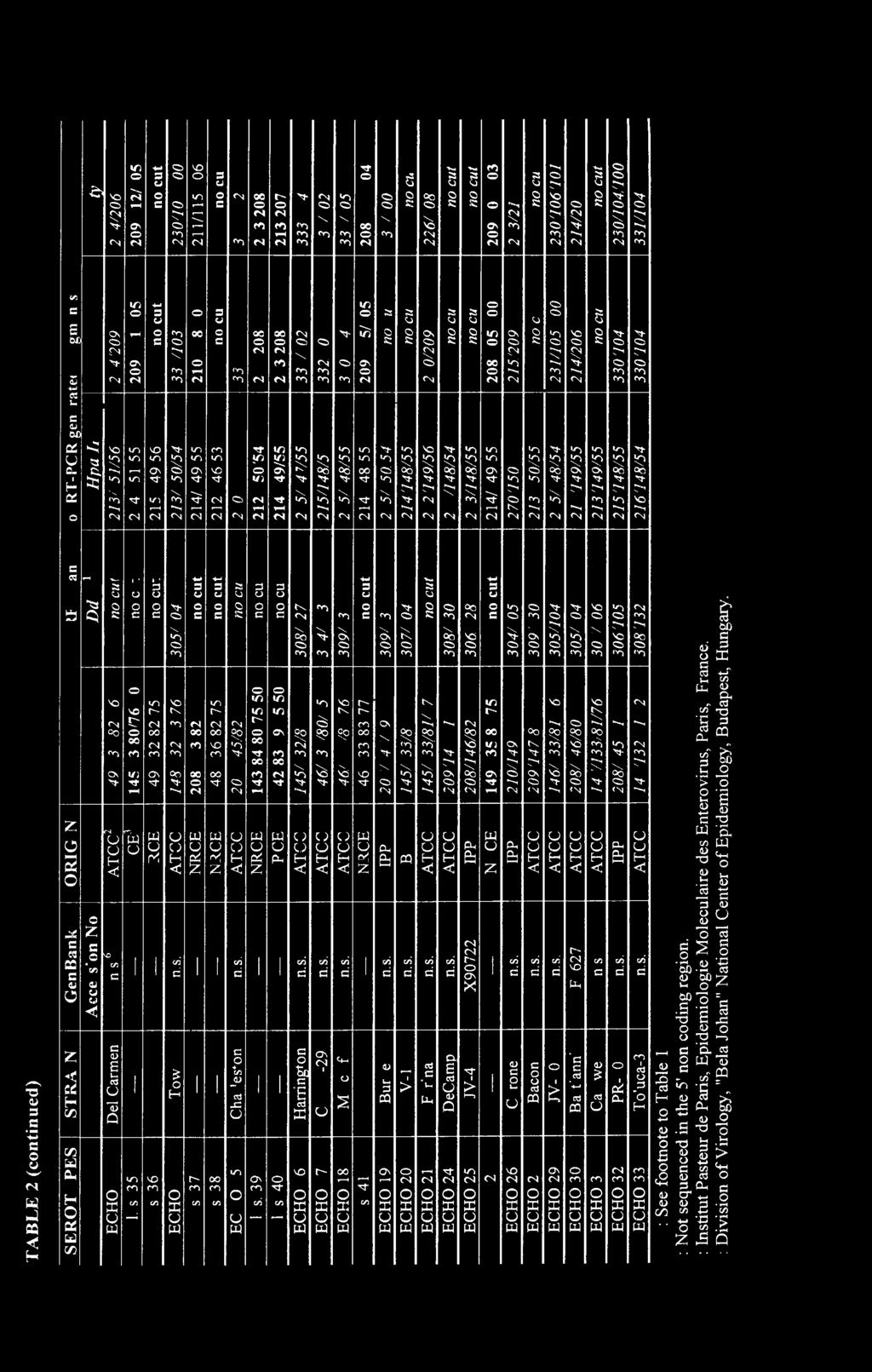 05 > 05 Ή-, Ο <0 1 1 fh c*c <>C <N o <N <N o CO N <o CO <N cs <N (N c CN cs C <N CN <N CN CN <N CN <N CO CΛ V) -M VC OS c o 3 o 3 o * a a a o 05 a o CJ O <j o <o G \ ε On rh o CO 00 o OO 00 <N Ν' vc