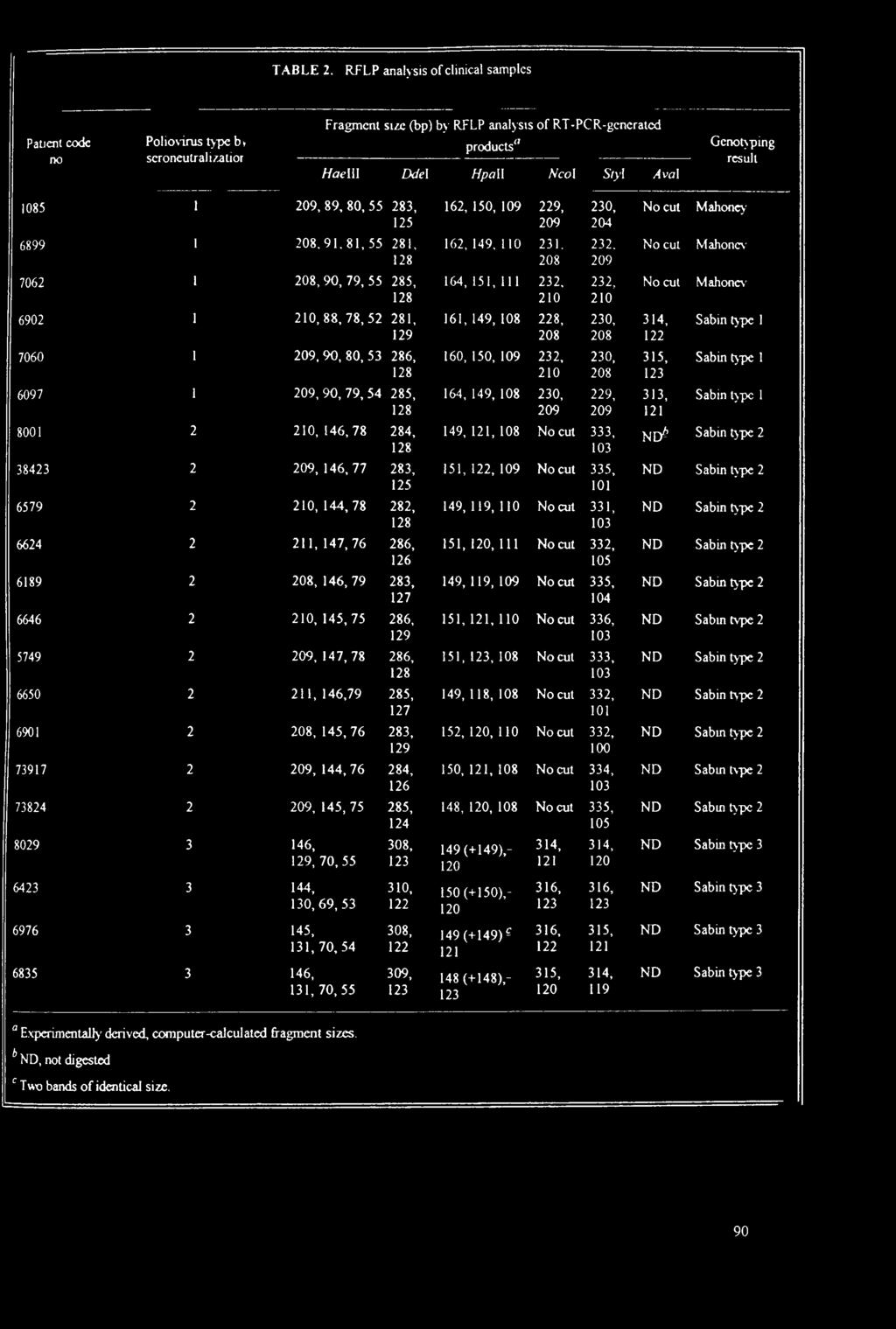 Siyl Aval 1085 1 209, 89, 80, 55 283, 162, 150, 109 229, 230, No cut Mahoney 125 209 204 6899 1 208.91.81,55 281, 162, 149, 110 231. 232.