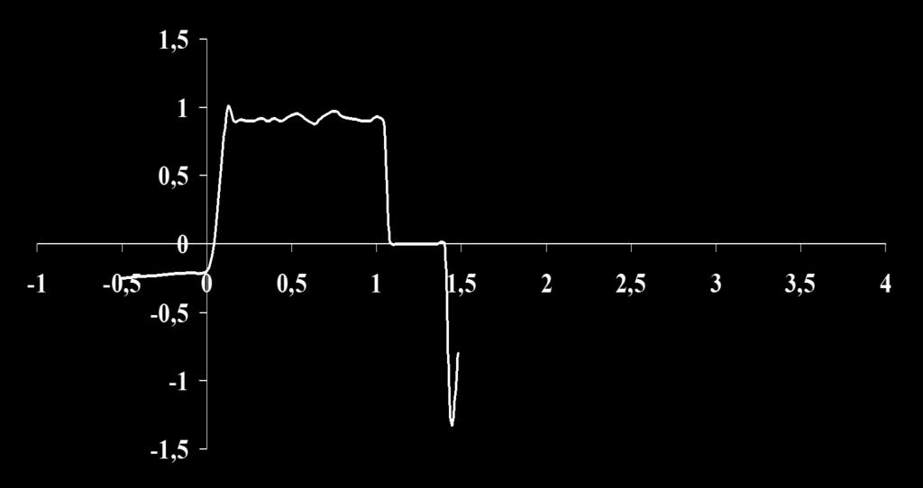 Pressure (cmh 2 O) Flow (l/sec) Dynamic hyperinflation End expiratory flow 60 50 40