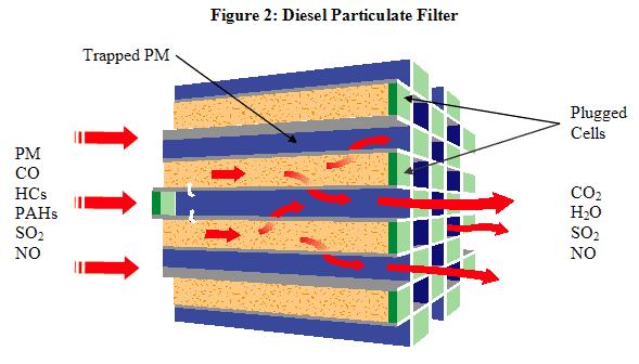 Particulate Matter (PM) and Smoke Abatement Technologies 5 December 2007 Ναυτικοί Κινητήρες και Ατµοσφαιρική Ρύπανση Ν. Π.