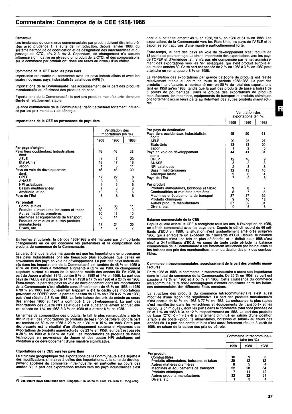 Commentaire: Commerce de la CEE Remarque Les tendances du commerce communautaire par produit doivent être interprétées avec prudence à la suite de l'introduction, depuis janvier, du système harmonisé