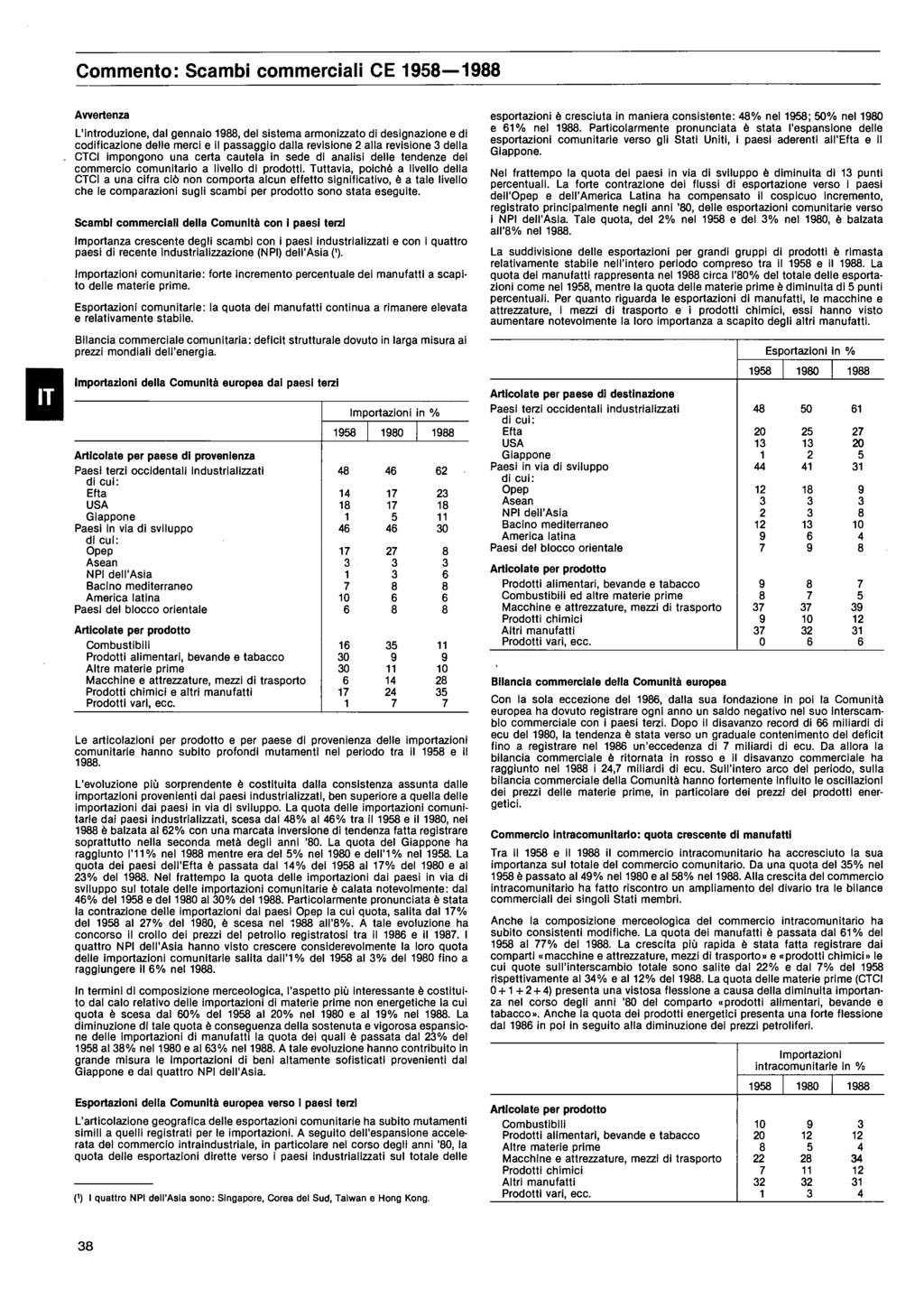 Commento: Scambi commerciali CE D Avvertenza L'introduzione, dal gennaio, del sistema armonizzato di designazione e di codificazione delle merci e il passaggio dalla revisione alla revisione della
