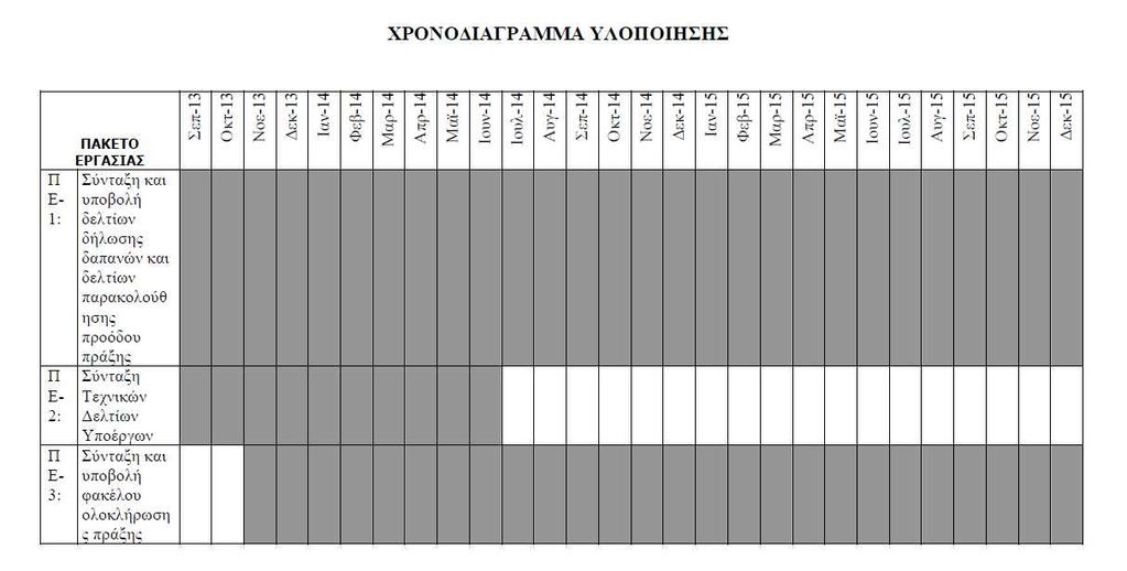 ΕΝΔΕΙΚΤΙΚΟΣ ΠΡΟΫΠΟΛΟΓΙΣΜΟΣ Α/Α ΠΑΚΕΤΟ ΕΡΓΑΣΙΑΣ ΔΑΠΑΝΗ ΣΕ 1 ΠΕ-1: Σύνταξη και υποβολή δελτίων δήλωσης 10.