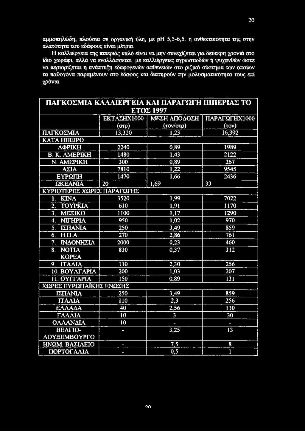 ασθενειών στο ριζικό σύστημα των οποίων τα παθογόνα παραμένουν στο έδαφος και διατηρούν την μολυσματικότητα τους επί χρόνια.
