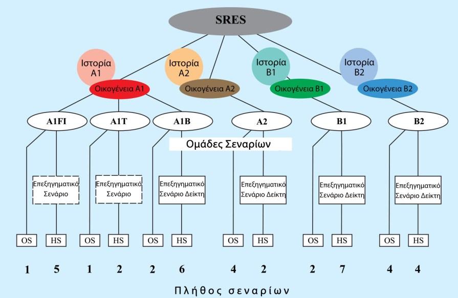 ολικός μηδενισμός των εκπομπών θα οδηγούσε σε μια επιστροφή σε προ-βιομηχανικές συγκεντρώσεις σε λιγότερο από μια εκατονταετία, για ένα αέριο με χρόνο ζωής περίπου μιας δεκαετίας. 9.3.