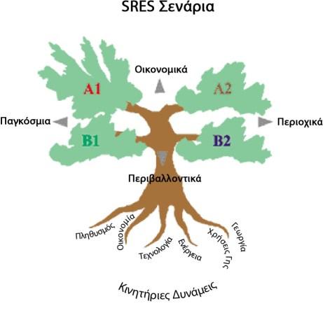 ουσιαστική μείωση των τοπικών διαφορών στο κατά κεφαλήν εισόδημα.