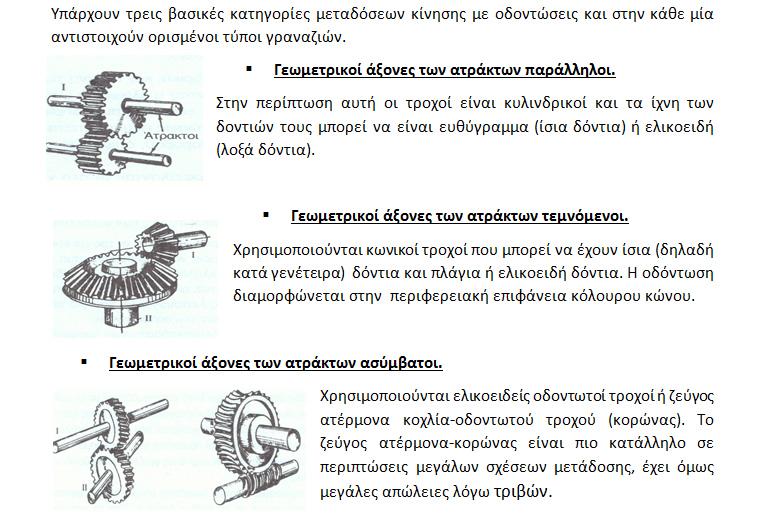 Σχόλιο: Πηγή: Από το Σχολικό βιβλίο "ΣΤΟΙΧΕΙΑ ΜΗΧΑΝΩΝ" 2. Υλικά και Μέθοδοι κατασκευής.