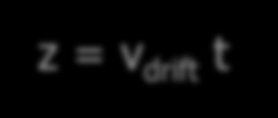 = v drift t