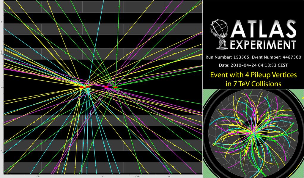 Max peak luminosity: L~1.6 x 1030 cm-2s-1 average number of pp interactions per bunch-crossing: up to 1.