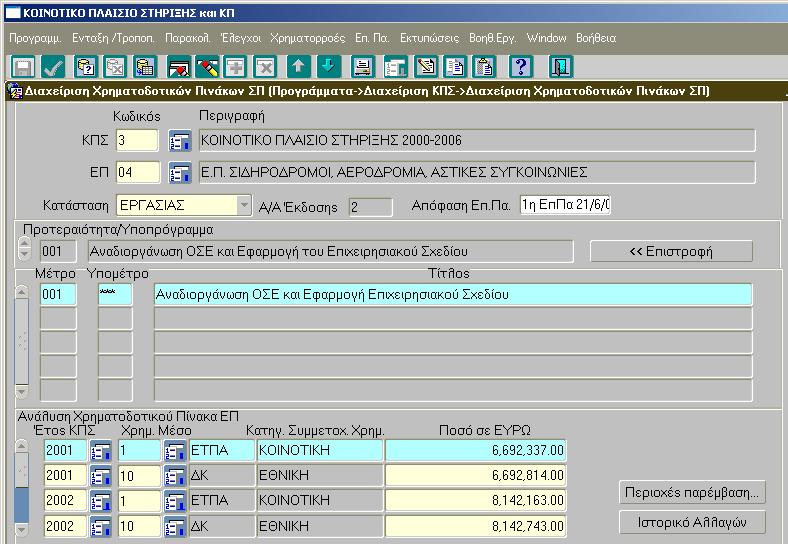 3.3.5 Οικονομικά στοιχεία ΧΠ ΣΠ ΕΠ Στην οθόνη του ΧΠ ΣΠ του ΕΠ, πατώντας το πλήκτρο Οικονομικά Στοιχεία εμφανίζεται η ακόλουθη οθόνη.
