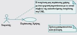 Στην περίπτωση που ο Χειριστής αντιστοιχεί σε εξωτερικό σύστημα (λογισμικό, συσκευή), τότε συνήθως το σύστημα αυτό είναι συνήθως συγκεκριμένο και πρέπει, σε επόμενη φάση της ανάπτυξης, να