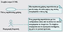 λογισμικού, οπότε ο Χειριστής δεν αντιστοιχεί σε γνωστό εκ των προτέρων εξωτερικό σύστημα Κάθε περίπτωση χρήσης ενεργοποιείται από ένα Χειριστή Όταν εκτελούνται οι ενέργειες που περιλαμβάνονται στην