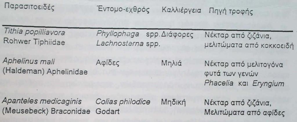 Πηγέςτροφήςγιατα ενήλικα