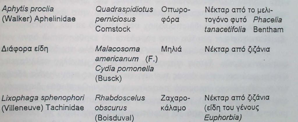 αύξησης του παρασιτισμού, λόγω της