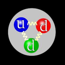 Τα quarks συνθέτουν αδρόνια.