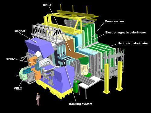 Ο LHCb μελετά σωματίδια που ονομάζονται β-μεσόνια και