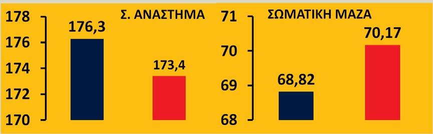 Διαφορές μεταξύ επιλεγμένων και μη επιλεγμένων παμπαίδων αθλητών Τον Ιούλιο του 2009 πραγματοποιήθηκε στις εγκαταστάσεις της Πτολεμαïδας το 1 ο διακλιμακιακό τουρνουά παμπαίδων παγκορασίδων,