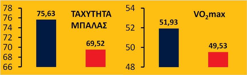 οι ισχυρότεροι παράγοντες διαφοροποίησης των νεαρών αθλητών μας.