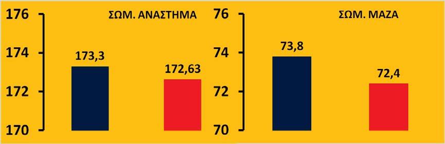 μπλε χρώμα, ηλικία 13,99