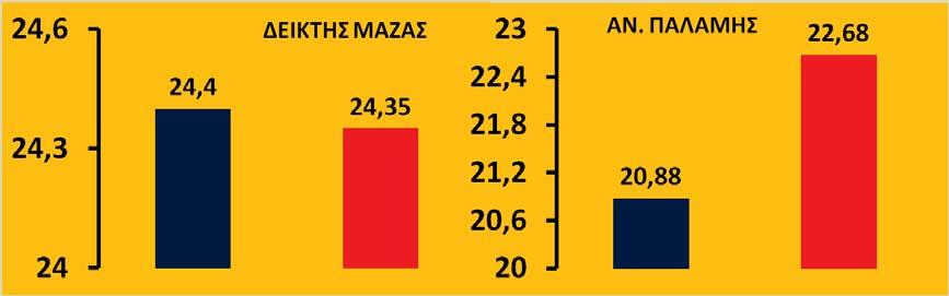 (με κόκκινο χρώμα, ηλικία