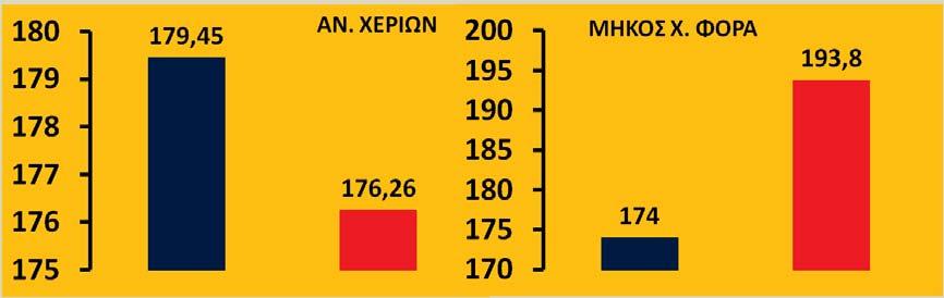 23 Κριτήρια Επιλογής και