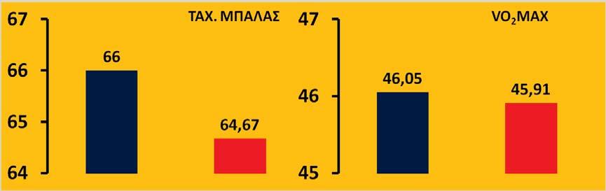 Οι επιλεγμένοι τερματοφύλακες υπερέχουν στο σωματικό ανάστημα, στο άνοιγμα χεριών, στα 30 μέτρα ταχύτητα στην ευκινησία και στην ταχύτητα ρίψης της μπάλας.