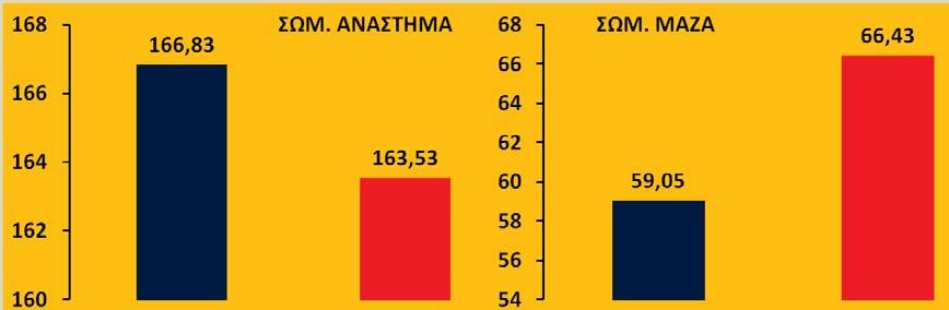 αυτές εκφράζονται με το μήκος χωρίς φόρα, και την ταχύτητα ρίψης της μπάλας φαίνεται να είναι οι