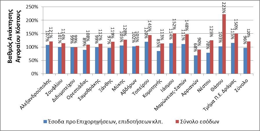 ΣΧΗΜΑ 10.