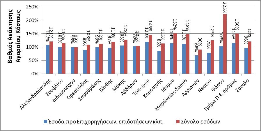 ΣΧΗΜΑ 10.