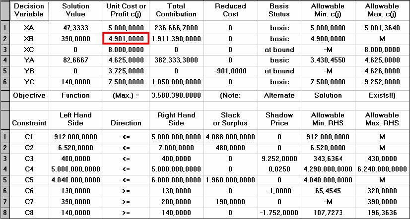 Αντ. συντελεστής της x B c B = 4.