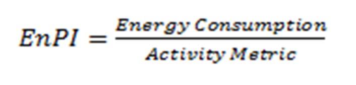 Energy Performance Indicators [2] Οι δείκτες ενεργειακής αποδοτικότητας μπορεί να περιλαμβάνουν: Κατανάλωση ηλεκτρικής ενέργειας ανά μονάδα παραγόμενου προϊόντος Κατανάλωση καυσίμου ανά
