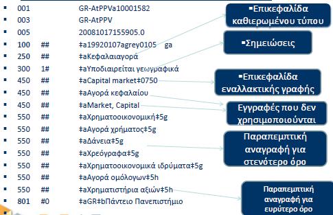 Εγγραφή επικεφαλίδας