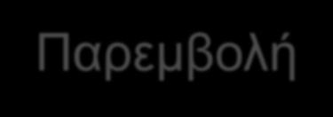 Μαρία Λουκά Εργαστήριο Matlab Πολυώνυμα -