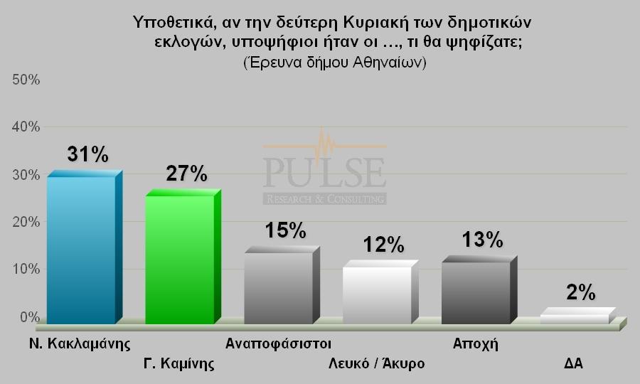 «Σο