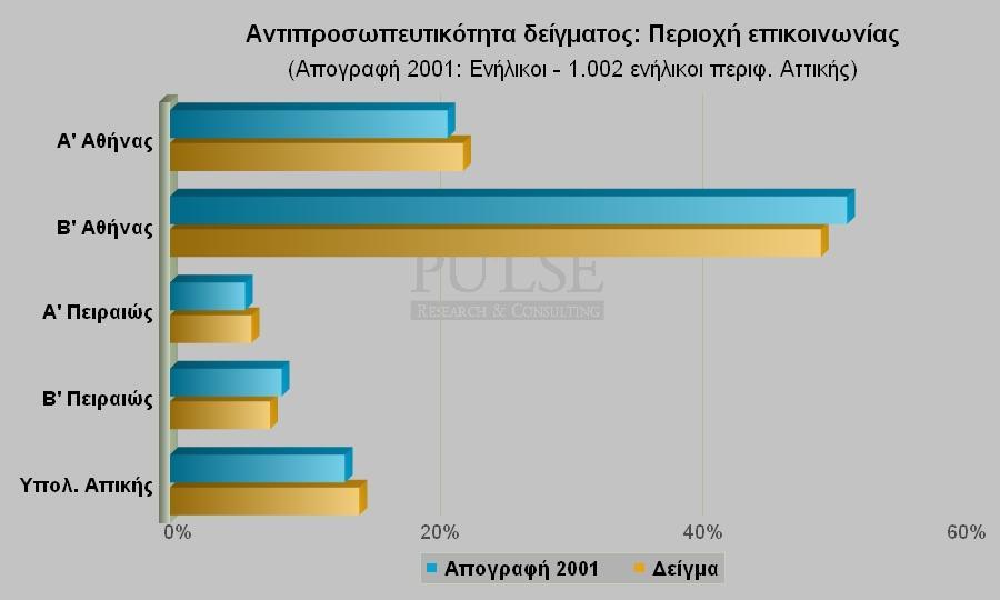 δείγμαηορ Καηανομή δείγμαηορ έπεςναρ πεπιθ.