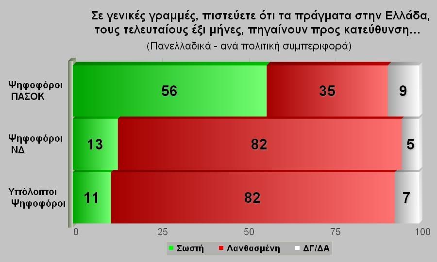 «Σο