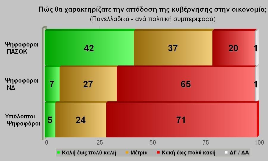 «Σο