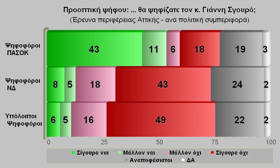 «Σο