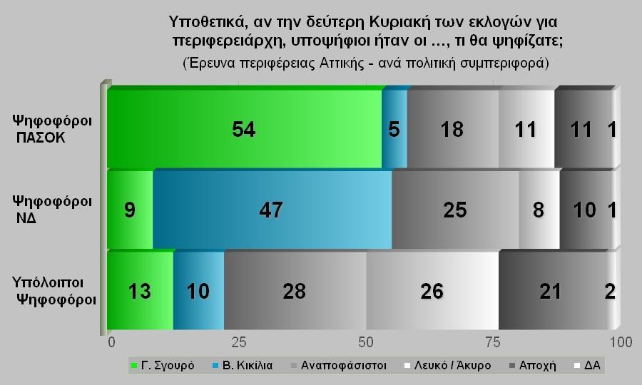 «Σο