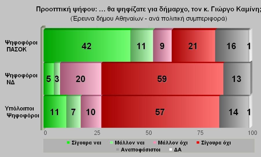 «Σο