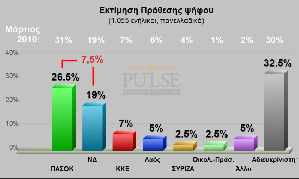 «Σο Πονηίκι» 5 *