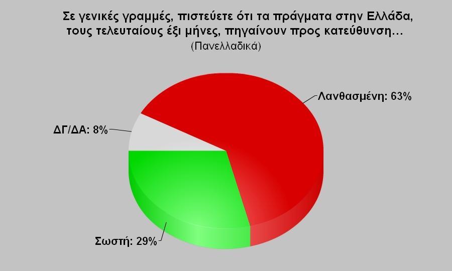 «Σο