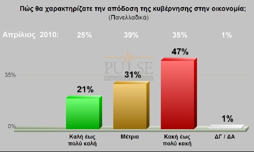 «Σο