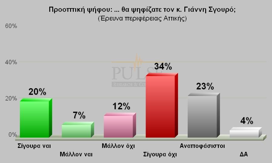 «Σο
